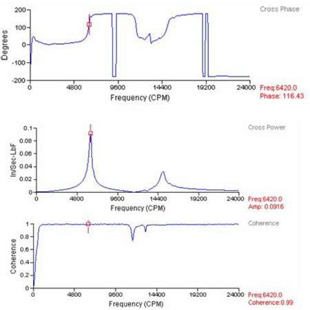 natural frequency impact test|How to Identify, Correct a Resonance Condition .